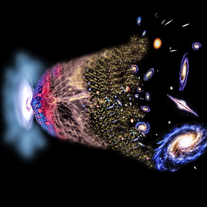 Nếu vụ nổ BIG BANG khởi đầu mọi thứ, thì điều gì tồn tại trước nó?😯